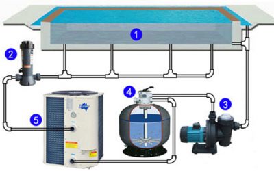 Hệ thống nước nòng Heater pump
